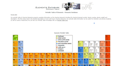 Desktop Screenshot of elementsdatabase.com